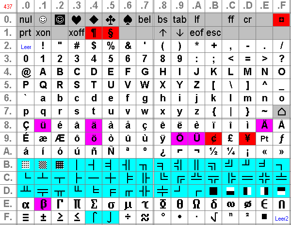 [Tabelle: Hardware-Codepage 437]