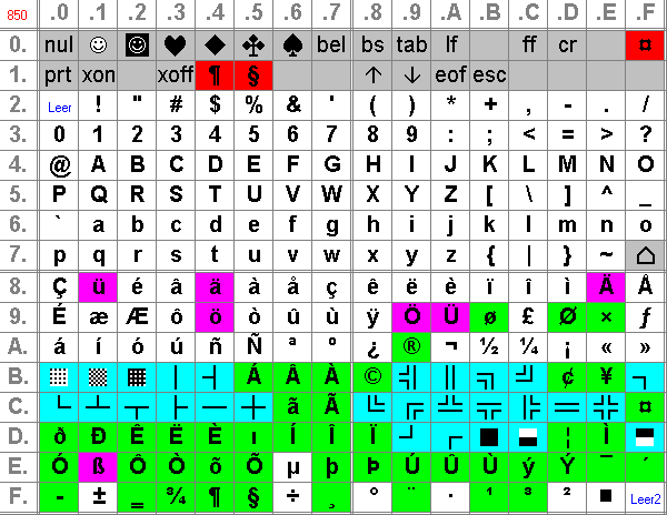 [Tabelle: Codepage 850 (alt)]