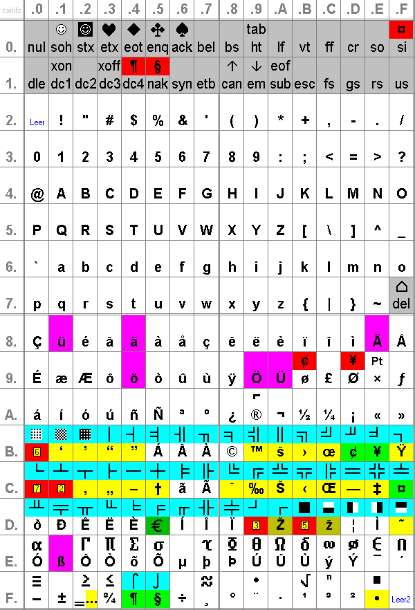 [Tabelle: CXI-Transferzeichensatz 1]