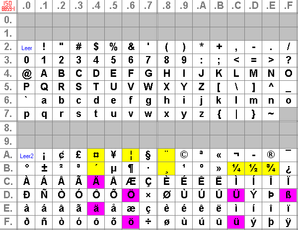 [Tabelle: ISO 8859-1]