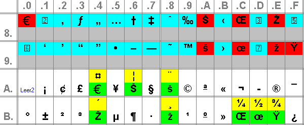 [Tabelle: ISO 8859-Konvertierung]